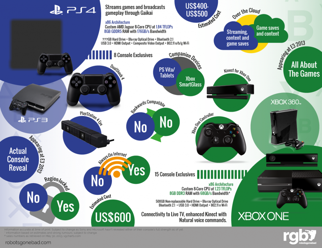 ps4vsxbox1B