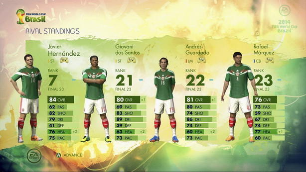 EA SPORTS 2014 FIFA World Cup Brazil  (2)