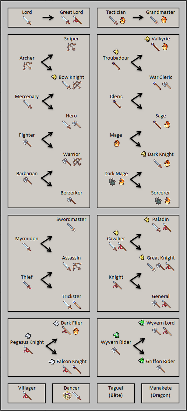 fire emblem awakening class (1)