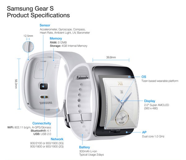 Samsung-Gear-S-(10)