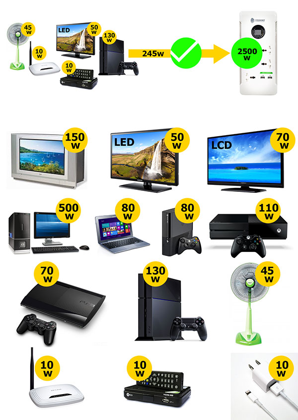 Surge Protection 01b