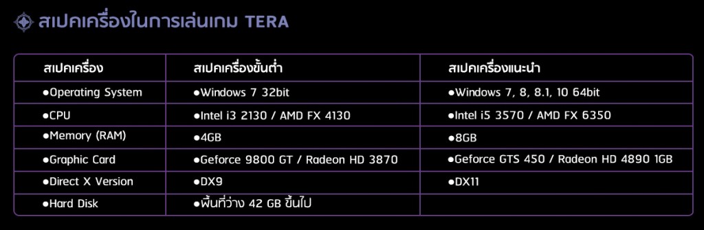 Tera_Spec_Pc