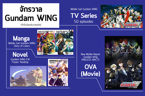 variation-form-gundam-wing-ew-glory-of-losers (2)