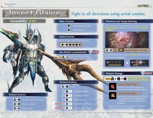 MHW ICEBORNE All Weapons New Combo + Control Scheme OFFICIAL  (6)