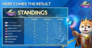 PR 7 - Chess Rush Global Star Challenge Champion and review (1)