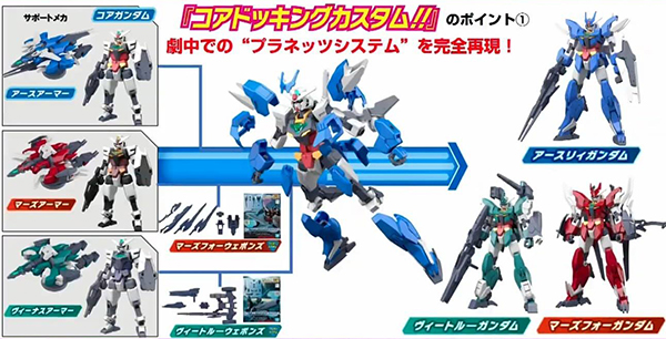 gunpla-HGBD-R-Core-Gundam-3-Types-Weapons (5)