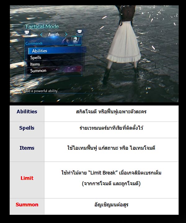 FINAL FANTASY VII REMAKE_Review 1