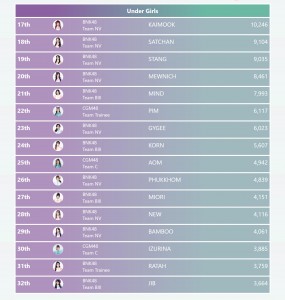 bnk48-senbatsu-general-election-results-announcement 2020 Final 2