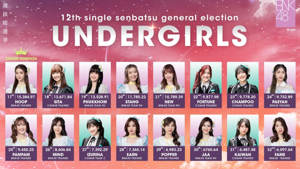 bnk48-senbatsu-general-election-results-announcement (2)