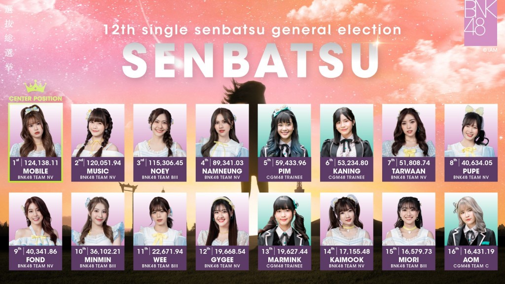 bnk48-senbatsu-general-election-results-announcement (3)