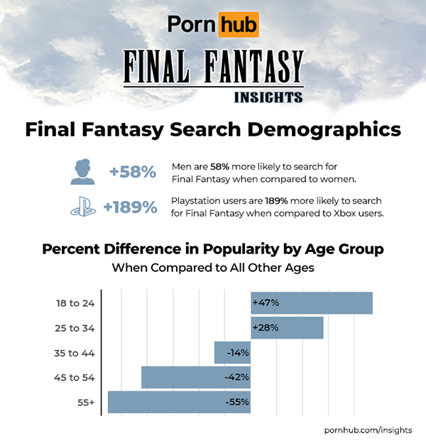tifa-final-fantasy-pornhub-insights (1)