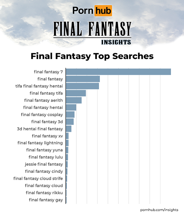 tifa-final-fantasy-pornhub-insights (3)