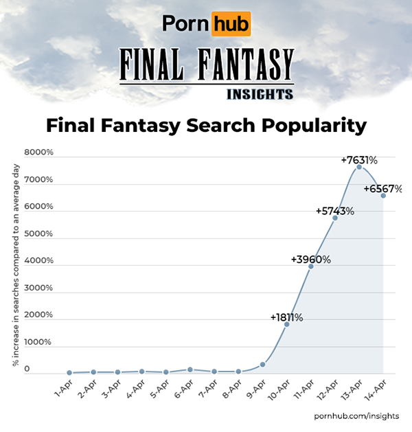 tifa-final-fantasy-pornhub-insights (4)