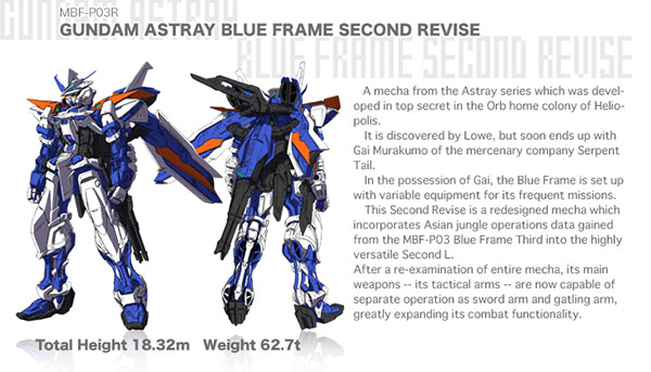 -Toys-MB-Gundam-Astray-Blue-Frame-2nd-Revise (2)