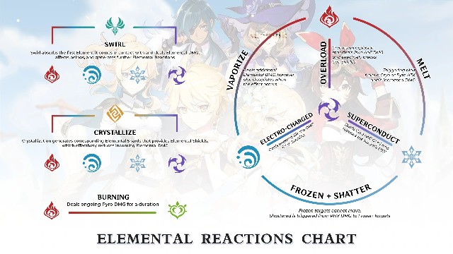 Elemental_Reactions