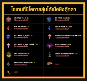 CABAL EXE (PC) Lucky Doll (1)