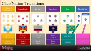 introducing-for-vanguard-overdress-thai  (2)