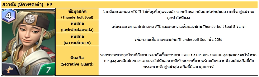 summoners-war-lost-centuria-news-pr-13-05-2021 (3)