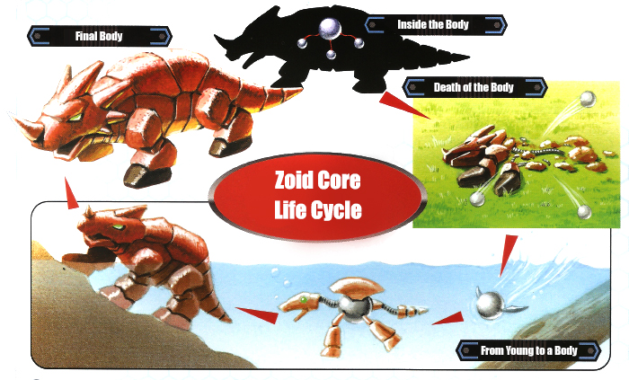 Zoids-Bible (10)