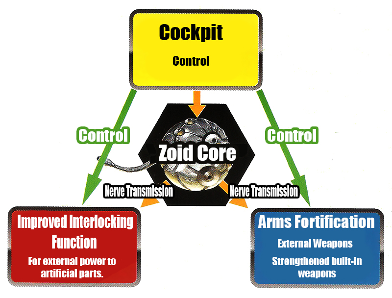Zoids-Bible-Part3 (29)