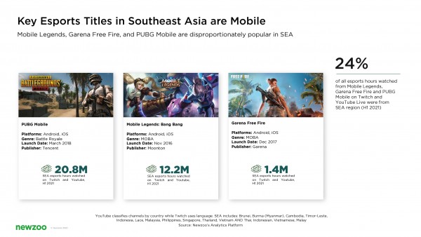 [Photo 1] Key Esports Titles in Southeast Asia are Mobile