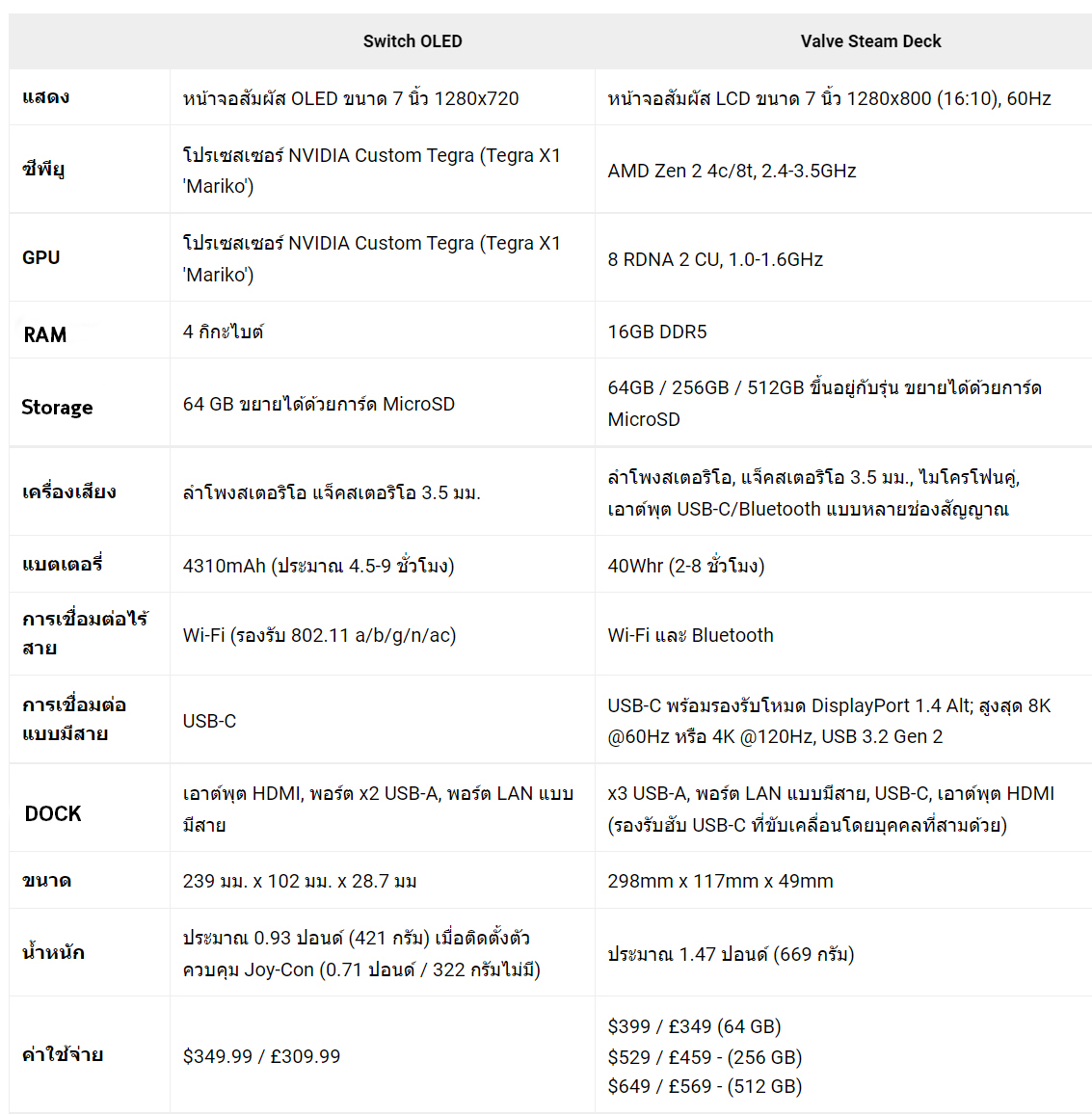 steam-deck-vs-nintendoswitch-oled-poll (1)