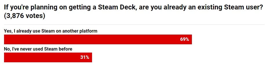 steam-deck-vs-nintendoswitch-oled-poll (3)