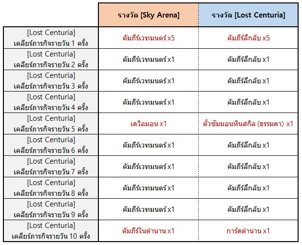 summoners-war-sky-arena-x-lost-centuria-news-pr-28-06-2021 (2)