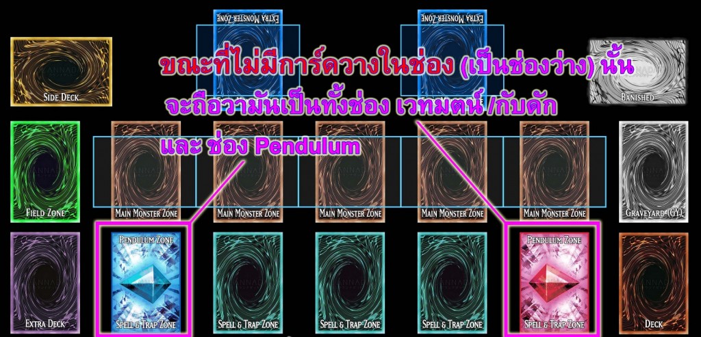 how-to-play-yu-gi-oh-card-ep5-pendulum-card (2)