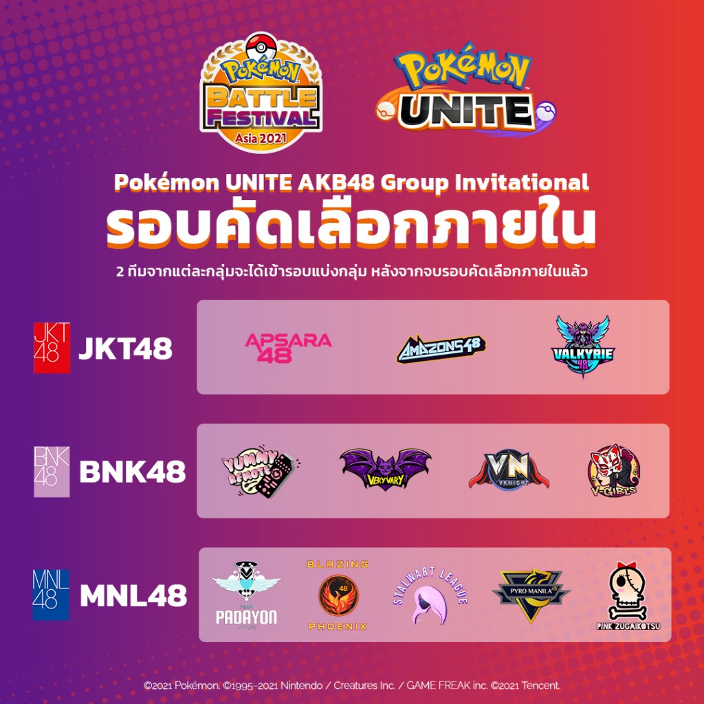 TH_Regional Qualifier Format v2