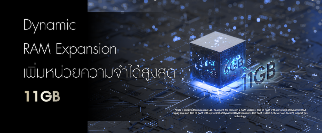ภาพประกอบข่าว_Dynamic Ram realme 9i 5G