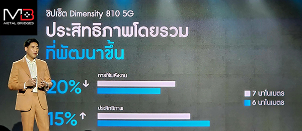 realme-c55-realme-10t-5g (14)