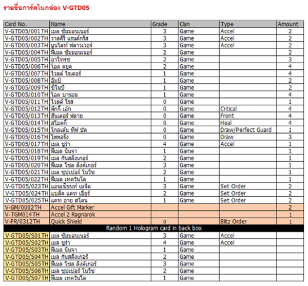 Cardfight Vanguard V-GTD05 Ragnarok