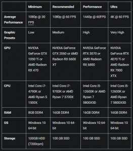 helldivers-ii-pc-features-trailer-cross-play-and-pc-system-specifications-announced