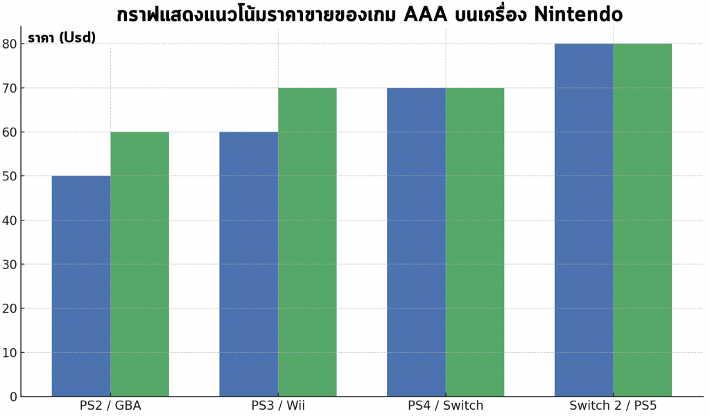 maybe-nintendo-raise-switch-2-prices-due-to-tariff-threat (1)