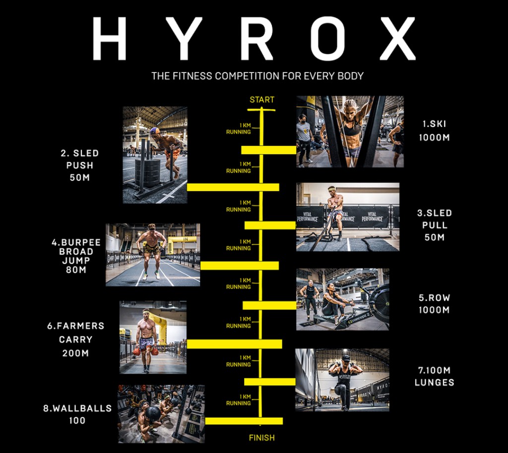 hyrox (1)