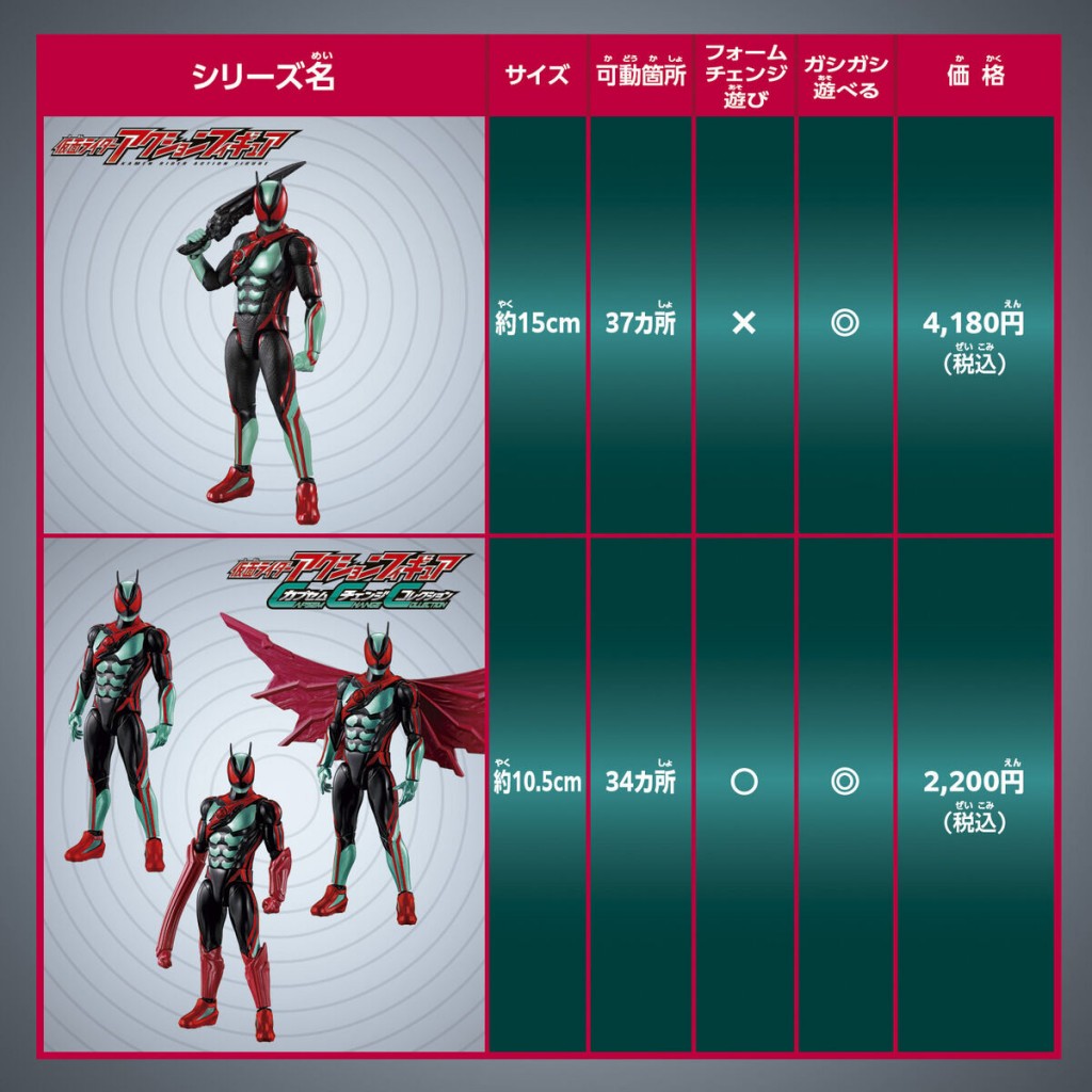kamen-rider-action-figure-capsule-change-collection-kamen-rider-zeztz-physicam-set (8)