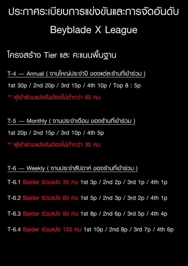 beyblade-x-thailand-league-2025 (6)