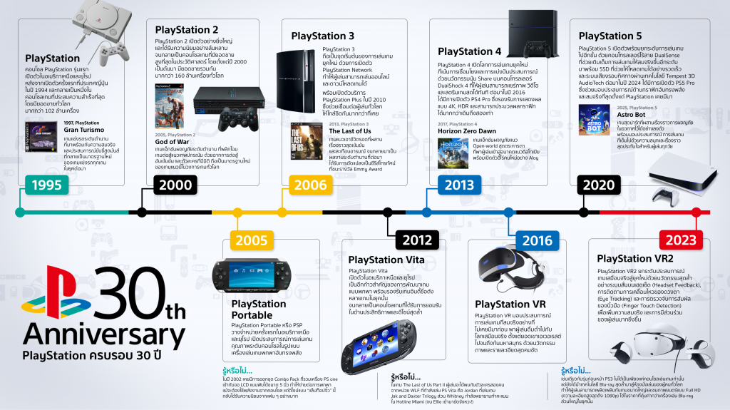 PlayStation_30_Anniversary_INFOGRAPHIC