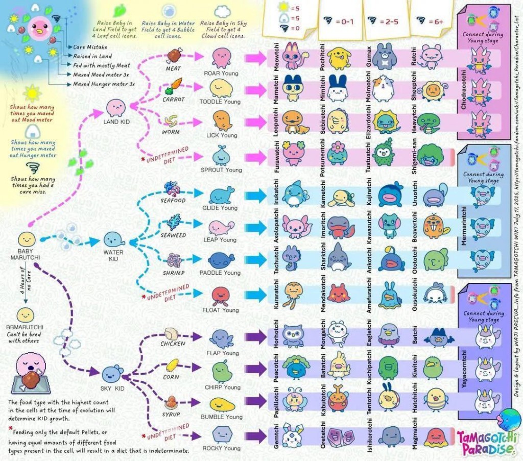 Tamagotchi Paradise (18)