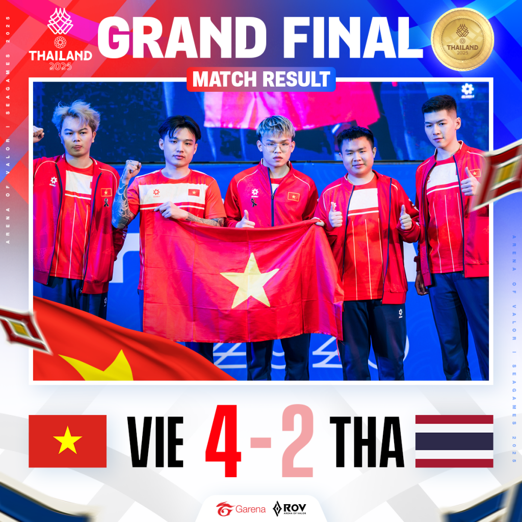 ผลคะแนนการแข่งขันในรอบชิงชนะเลิศ