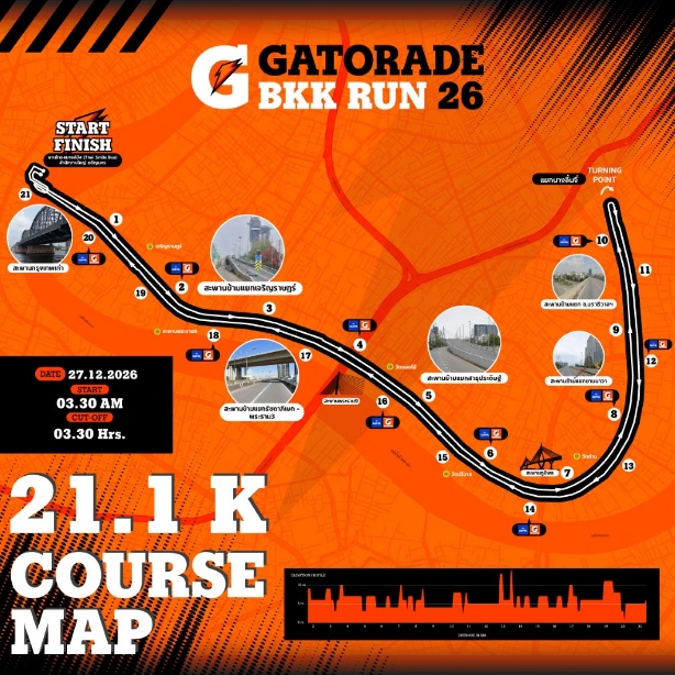 Gatorade BKK Run 2026 (2)