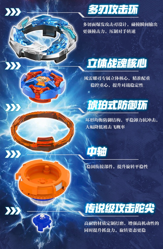 infinity-nado-7-pro-series-wind-thunder-flash-legend-set (8)